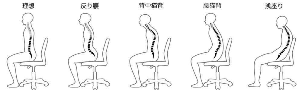 悪い座り方は腰痛の原因